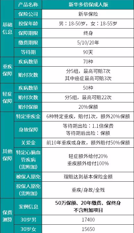 新華多倍保怎么樣？真的有像宣傳的那么好嗎