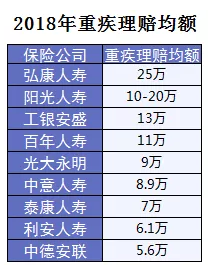 保險怎么進(jìn)行理賠？