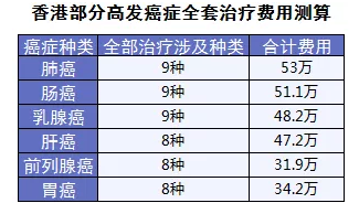 保險怎么進(jìn)行理賠？