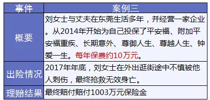 保險怎么進(jìn)行理賠？