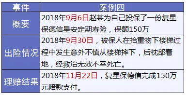 保險怎么進(jìn)行理賠？