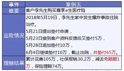 保險怎么進(jìn)行理賠？