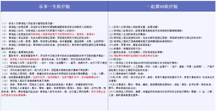 哪些免責條款不能忽視？