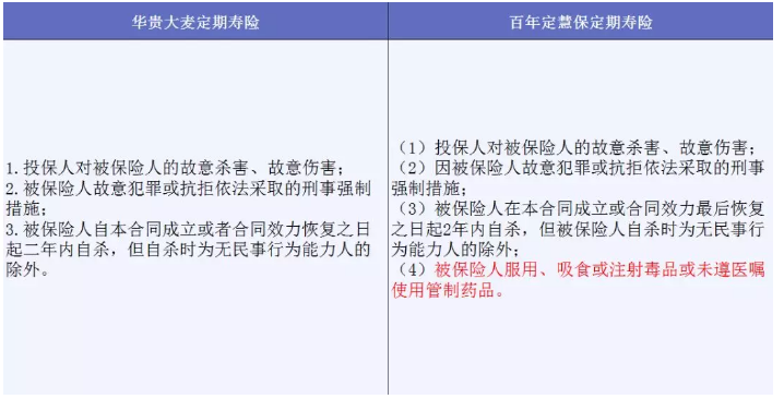 哪些免責條款不能忽視？