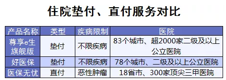 百萬(wàn)醫療險增值服務(wù)哪家最好？