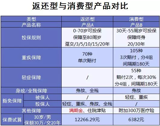 買(mǎi)保險有哪些常見(jiàn)誤區？
