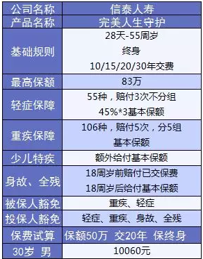  完美人生守護：保障足，價(jià)格優(yōu)