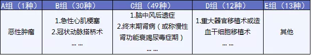  完美人生守護：保障足，價(jià)格優(yōu)