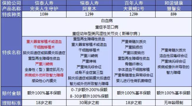  完美人生守護：保障足，價(jià)格優(yōu)