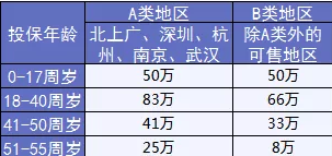 完美人生守護：保障足，價(jià)格優(yōu)