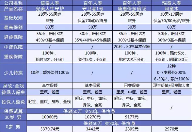  完美人生守護：保障足，價(jià)格優(yōu)