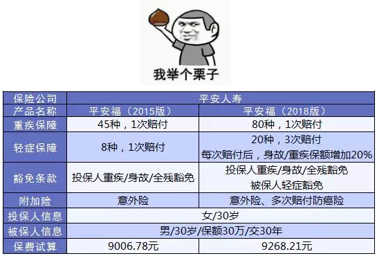 如何避免保單過(guò)時(shí)？