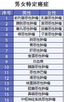  詳細測評：超級瑪麗重疾險怎么樣？