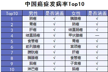  詳細測評：超級瑪麗重疾險怎么樣？