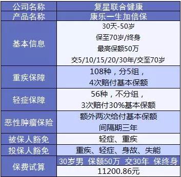 康樂(lè )e生加倍保是否真的保障加倍？