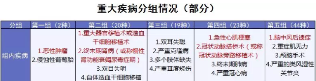 康樂(lè )e生加倍保是否真的保障加倍？