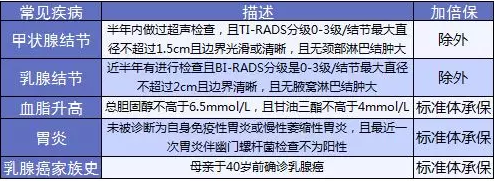 康樂(lè )e生加倍保是否真的保障加倍？