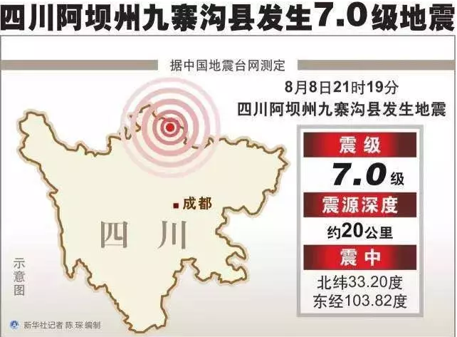 面對地震該如何自保？
