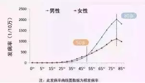 支付寶又一好醫保上線(xiàn)，專(zhuān)為父母定制