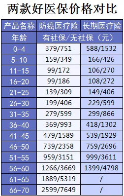 支付寶又一好醫保上線(xiàn)，專(zhuān)為父母定制