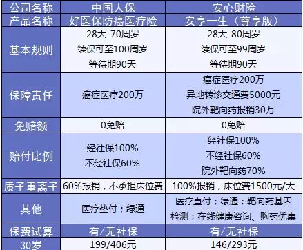 支付寶又一好醫保上線(xiàn)，專(zhuān)為父母定制
