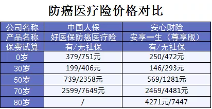 支付寶又一好醫保上線(xiàn)，專(zhuān)為父母定制