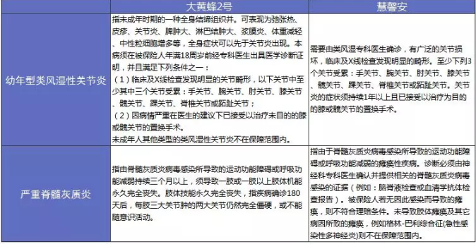大黃蜂2.0少兒重疾險怎么樣？詳細測評告訴你