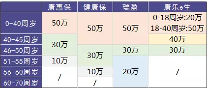 瑞泰瑞盈重疾險：費率碾壓市面上所有重疾險？
