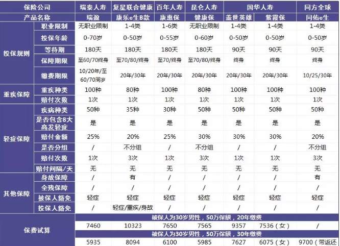 瑞泰瑞盈重疾險：費率碾壓市面上所有重疾險？