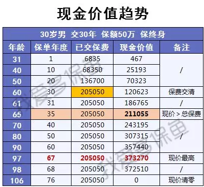渤海人壽嘉樂(lè )保怎么樣？值不值得購買(mǎi)