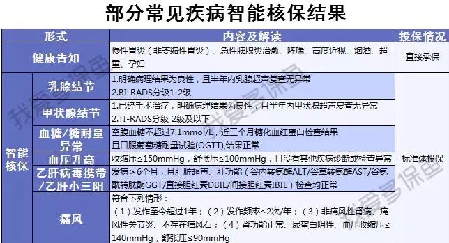 渤海人壽嘉樂(lè )保怎么樣？值不值得購買(mǎi)