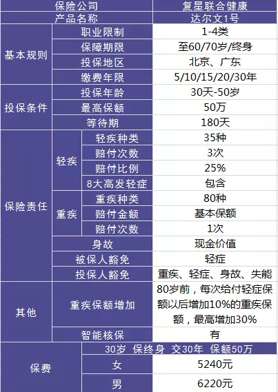 達爾文一號值不值得購買(mǎi)？性?xún)r(jià)比高嗎?