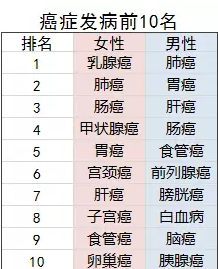 老年人的防癌險應該怎么買(mǎi)？選擇哪款產(chǎn)品更好？