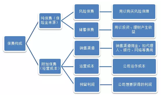 保費便宜的產(chǎn)品就不靠譜？
