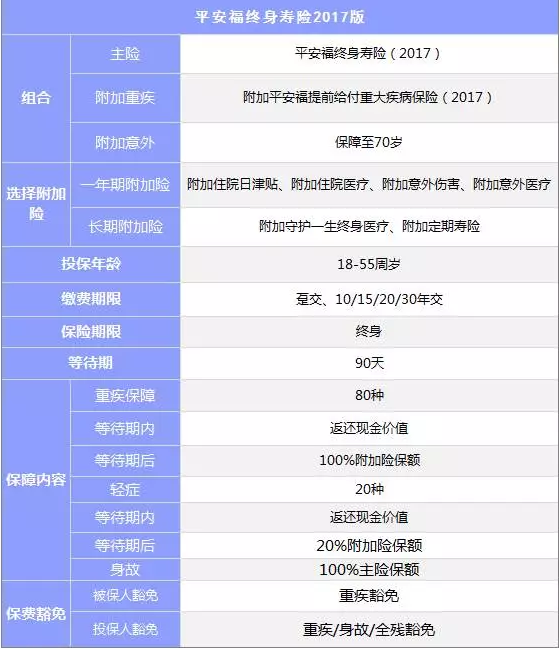 組合型保險怎么樣？