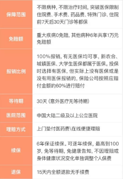 支付寶好醫保到底是不是市面上最好的醫療險？