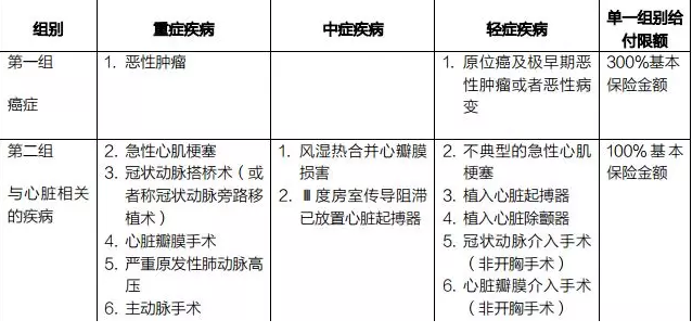 癌癥多次賠付重疾險哪款好？綜合測評告訴你