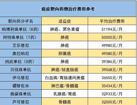 騰訊藥神保：1元買(mǎi)150萬(wàn)保障，是真是假！