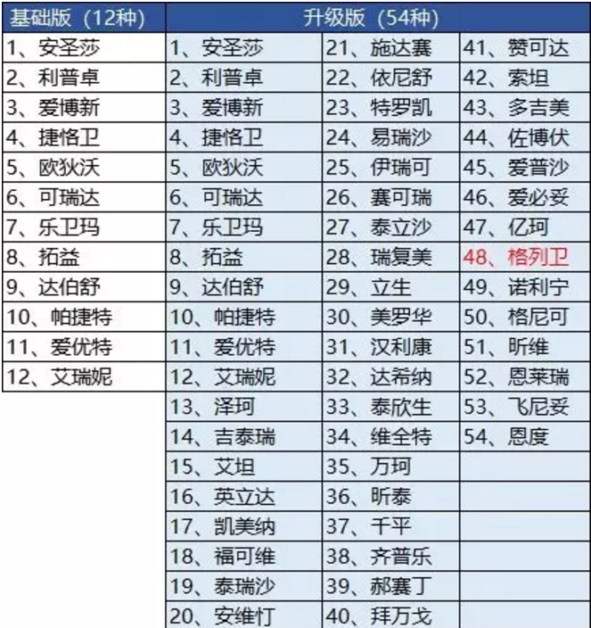 騰訊藥神保：1元買(mǎi)150萬(wàn)保障，是真是假！