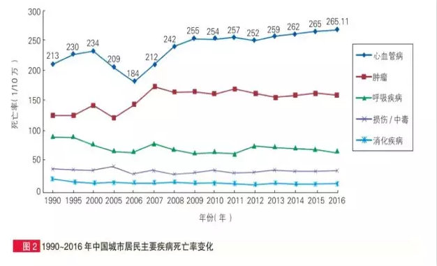 惡性腫瘤和心血管疾病二次賠，這款重疾險瘋了