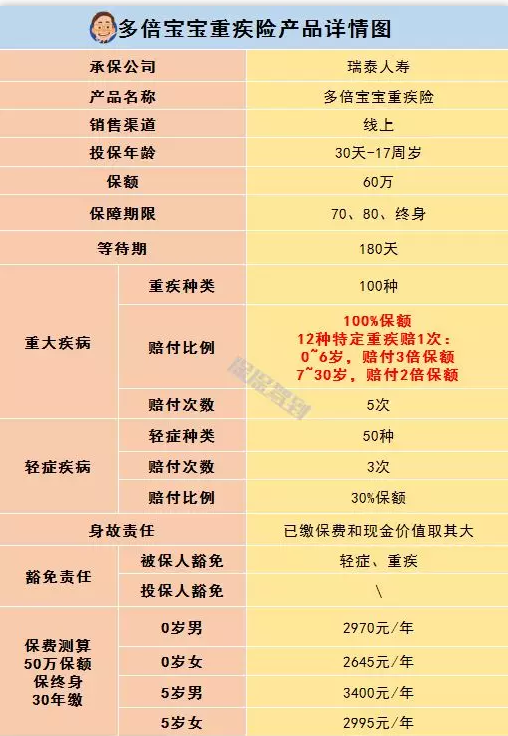   兒童重疾險新品測評，超額賠付+極致性?xún)r(jià)比