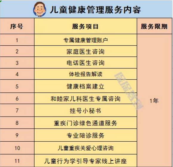   兒童重疾險新品測評，超額賠付+極致性?xún)r(jià)比