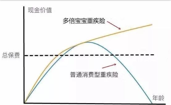   兒童重疾險新品測評，超額賠付+極致性?xún)r(jià)比