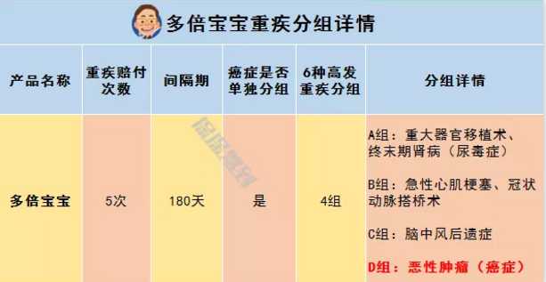   兒童重疾險新品測評，超額賠付+極致性?xún)r(jià)比