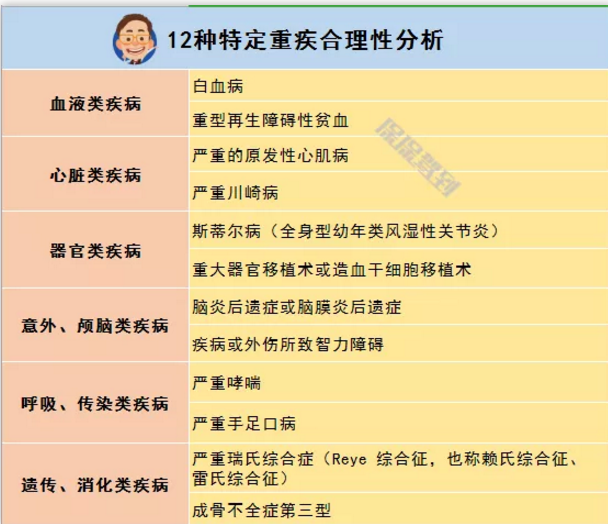   兒童重疾險新品測評，超額賠付+極致性?xún)r(jià)比