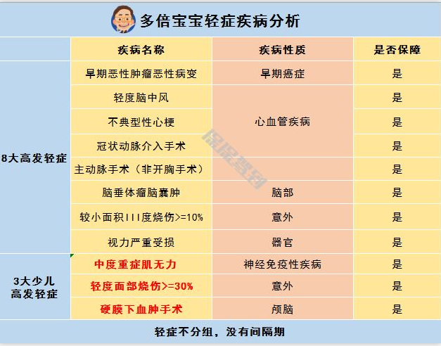   兒童重疾險新品測評，超額賠付+極致性?xún)r(jià)比