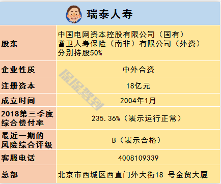   兒童重疾險新品測評，超額賠付+極致性?xún)r(jià)比