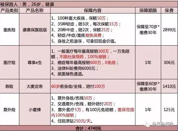 保險測評：成人投保方案哪種好？