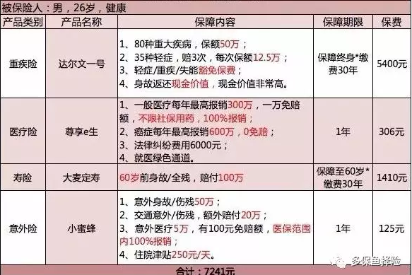 保險測評：成人投保方案哪種好？