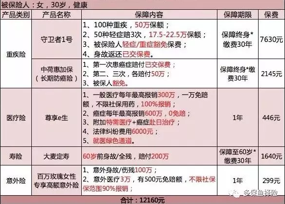 保險測評：成人投保方案哪種好？